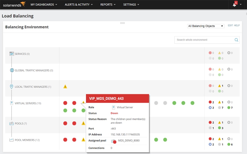 F5 BIGIP Local Traffic Manager & DNS Monitoring Tool SolarWinds