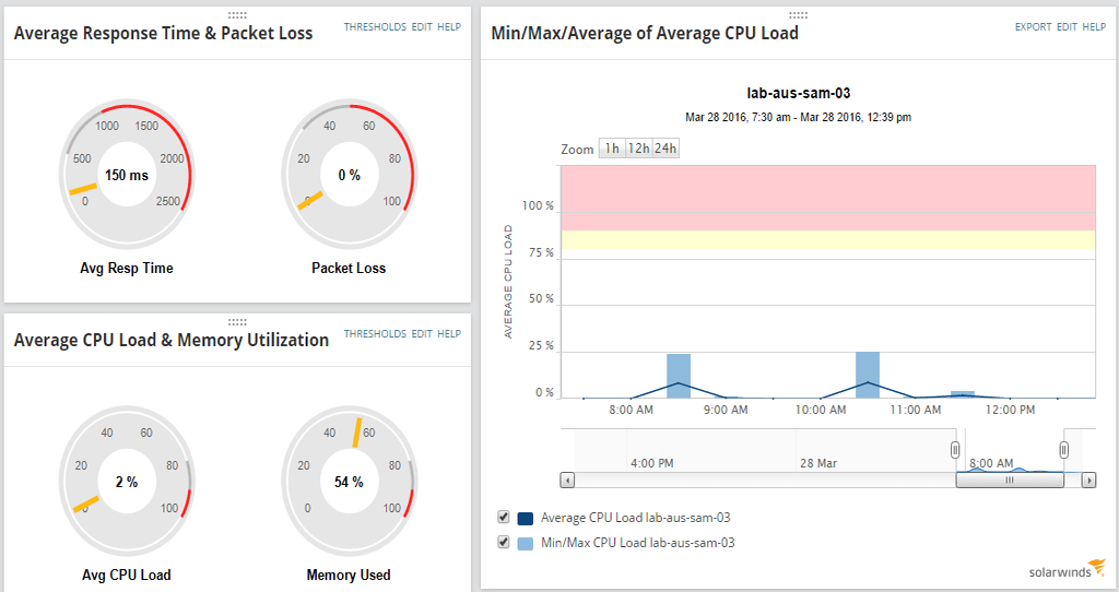 Server and Application Response Time Monitoring - Monitor Response Time ...