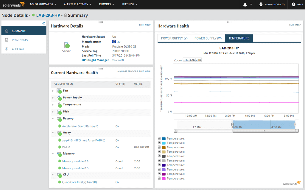 HP Server Monitoring and Management Software SolarWinds