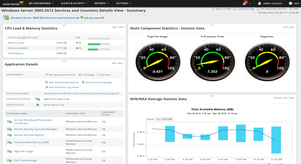 Custom Application Monitoring Monitor Custom App SolarWinds