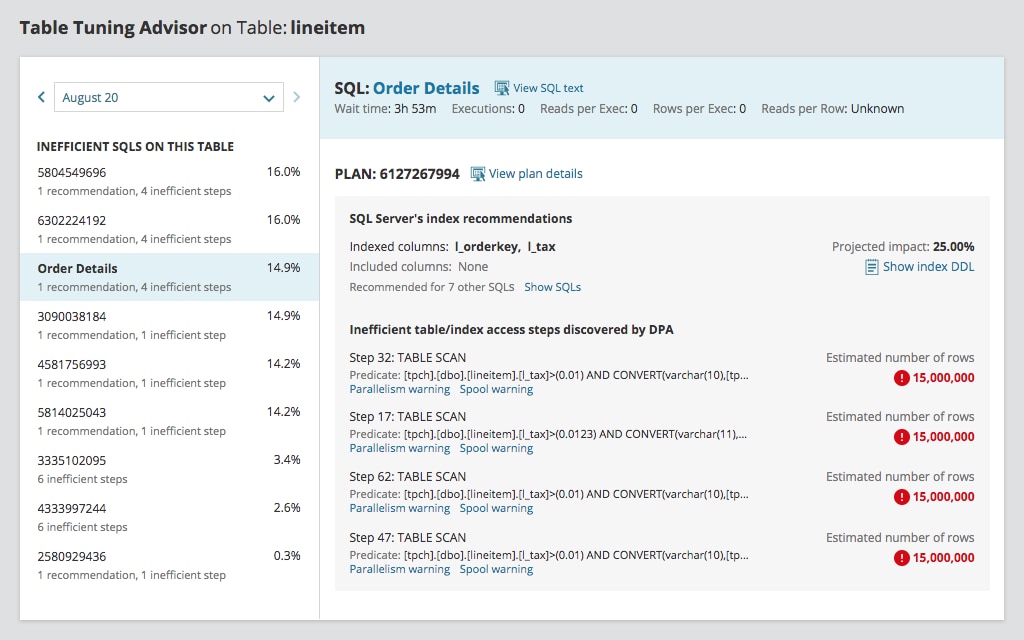 Database Development Monitoring Tool SolarWinds