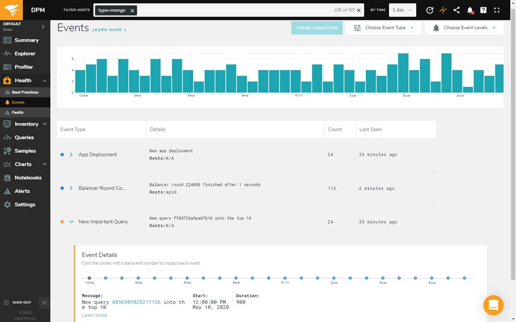 MongoDB Monitoring Tool Performance and Health Check SolarWinds