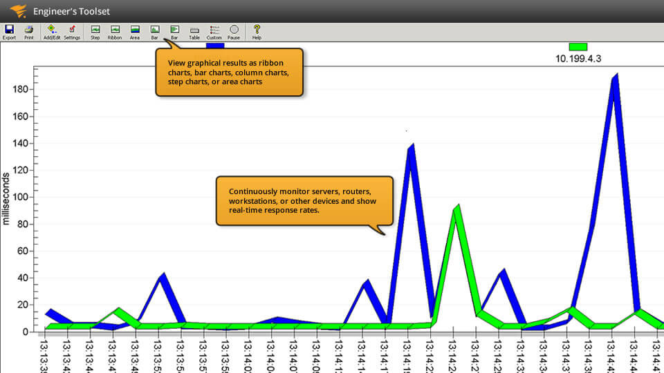 Ping Software Enhanced Ping Monitoring & Graph Tool SolarWinds