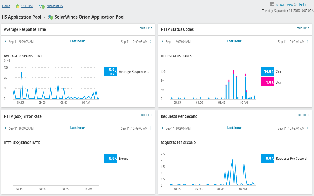 Hybrid-Cloud-Observability-Network-Monitoring Kostenlos Downloden