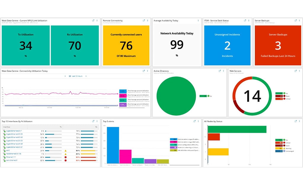 Hybrid-Cloud-Observability-Network-Monitoring Demotesten
