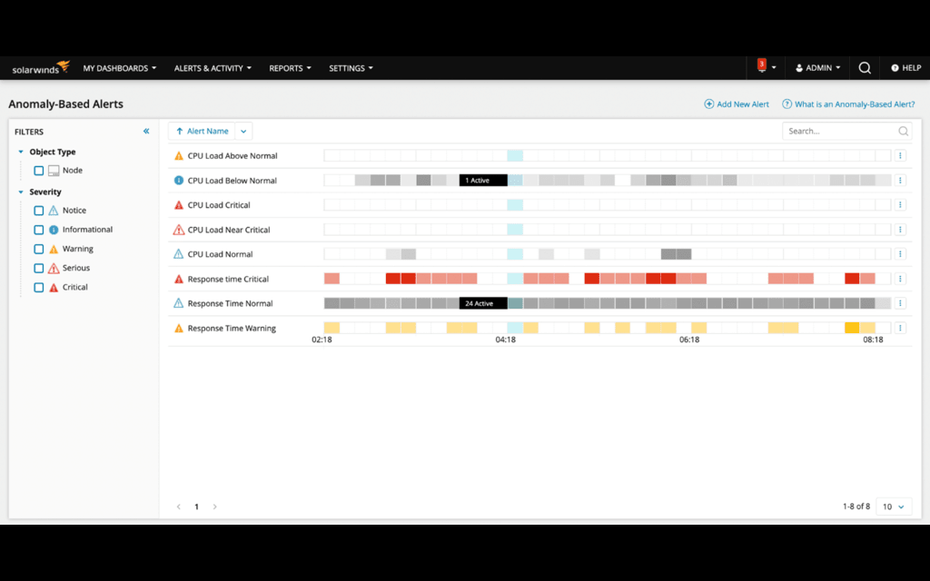 Hybrid-Cloud-Observability-Network-Monitoring Online Test