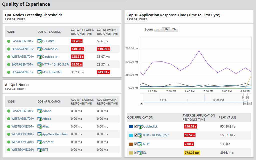 Network Sniffer Network & App Sniffing Tool SolarWinds