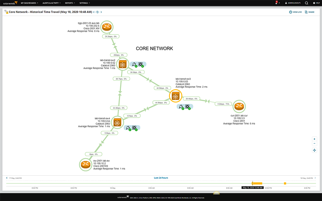 Network Mapping Tool – Automated Network Mapping | SolarWinds