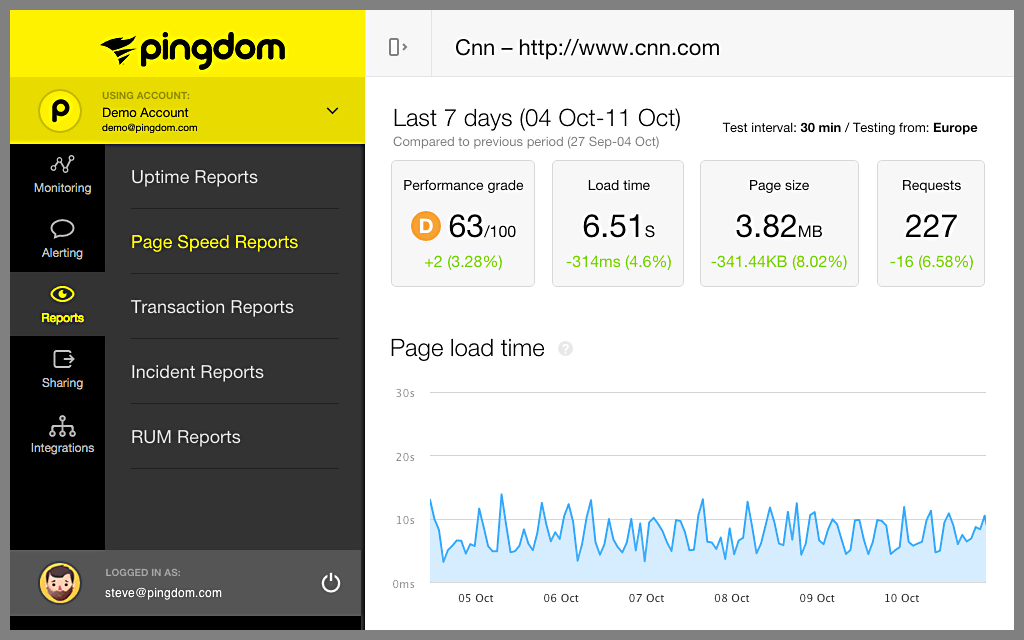 SolarWinds Pingdom Product Overview Video | SolarWinds