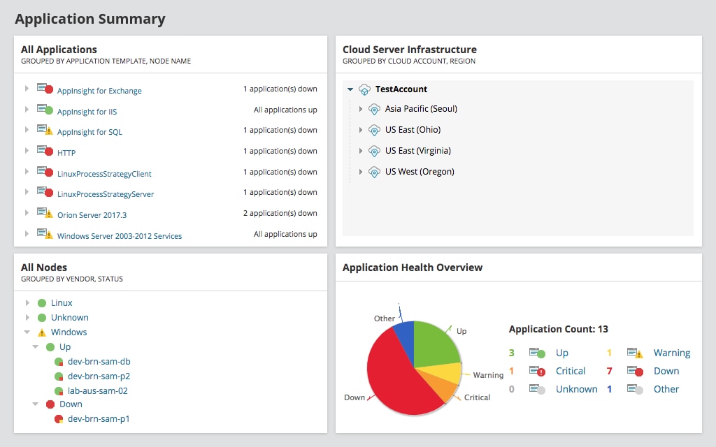 Hybrid-Cloud-Observability-Network-Monitoring Zertifizierung | Maxtic