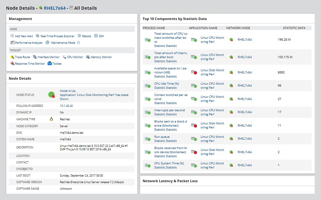 Red Hat Linux Performance Monitoring Tool - RHEL | SolarWinds