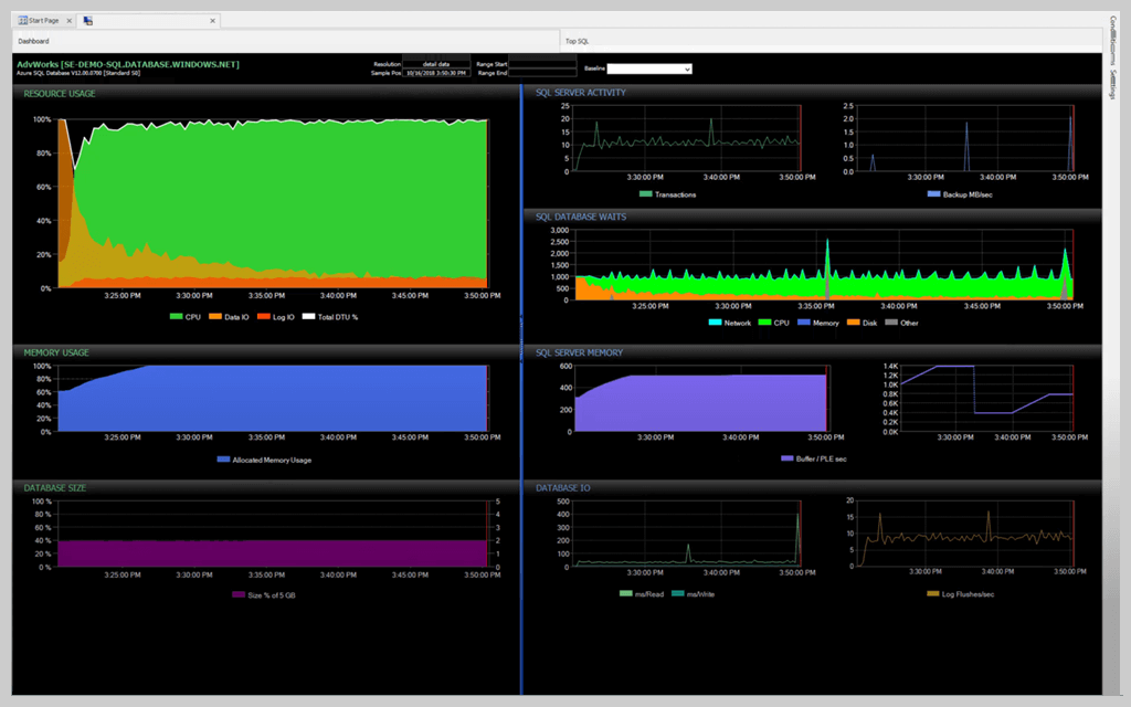 Azure SQL Performance Monitoring Tool | SolarWinds
