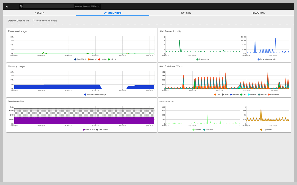 Azure SQL Performance Monitoring Tool | SolarWinds