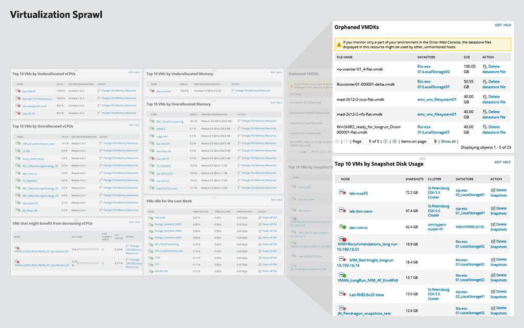 Virtualization Manager | SolarWinds