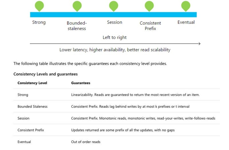 Databases 101: Choosing the Right Database