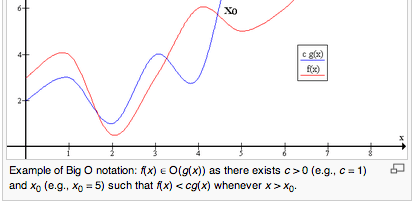 Big-O_Notation