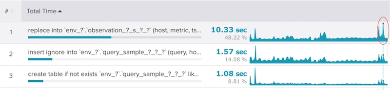 Concurrency rate.jpeg