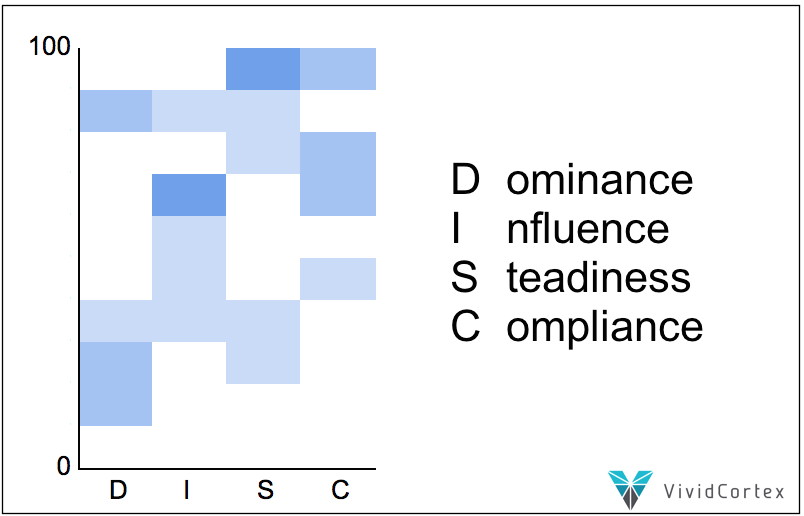 DISC_Model