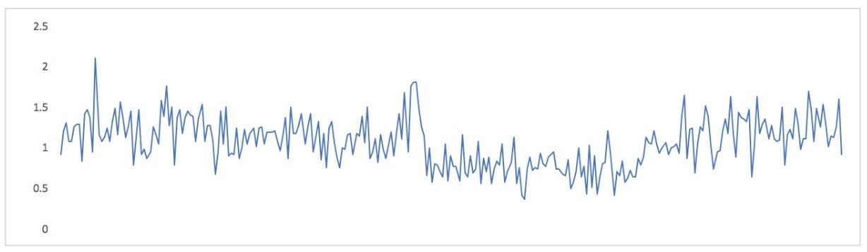 Derived Metric Constant.jpg