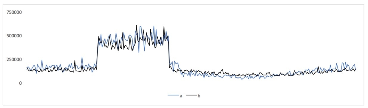 Derived Metric Negative to Positive.jpg