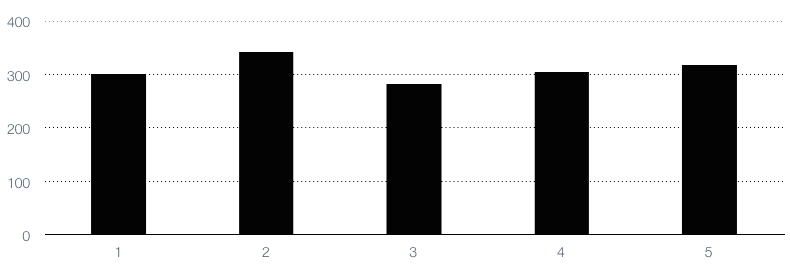 Exponentially_Weighted_Moving