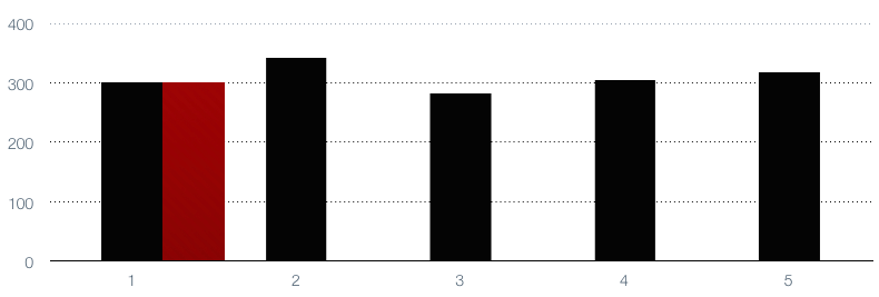 Exponentially_Weighted_Moving_2