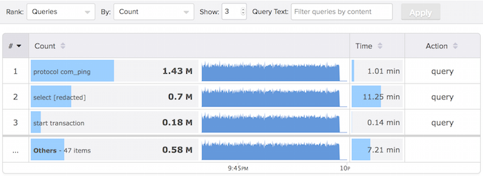 Measuring_Pings_With_VividCortex