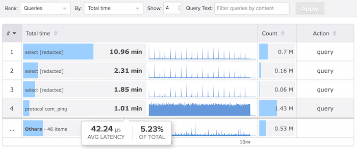 Measuring_Pings_With_VividCortex_2