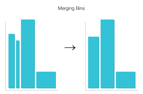 Merging_Bins