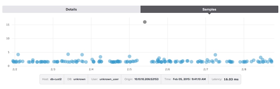 Metrics