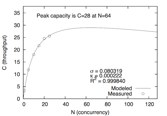 Modeling_With_The_Universal