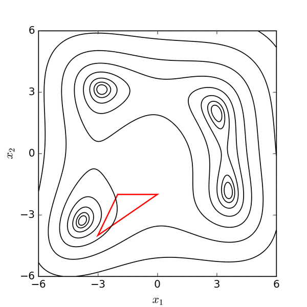 Nelder-Mead_Himmelblau.gif Nelder-Mead_Himmelblau.gif