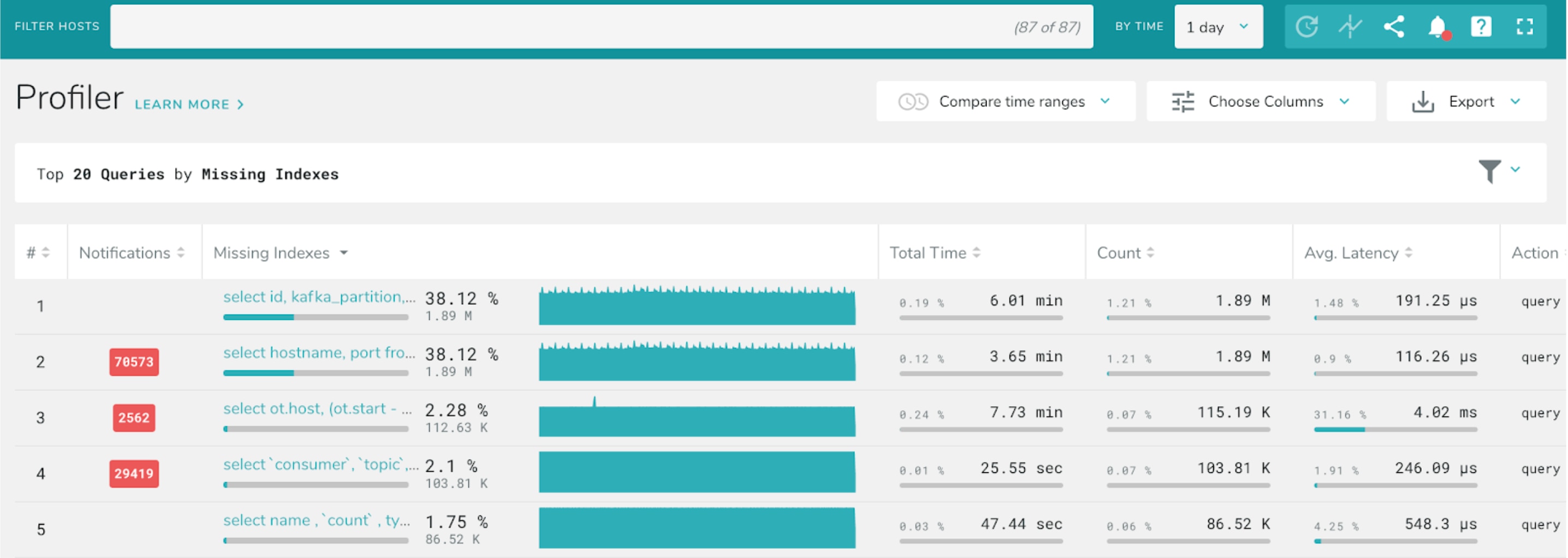 Profiler Missing Indexes Screen