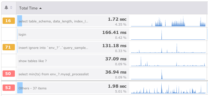 Profiler_Notifications.png