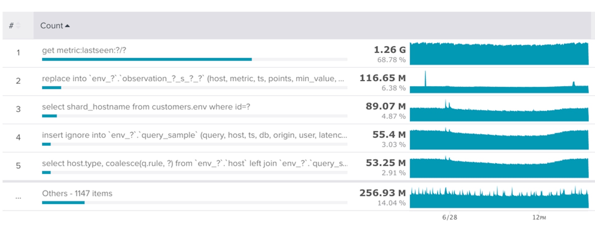 Query_Count_Profiler.png