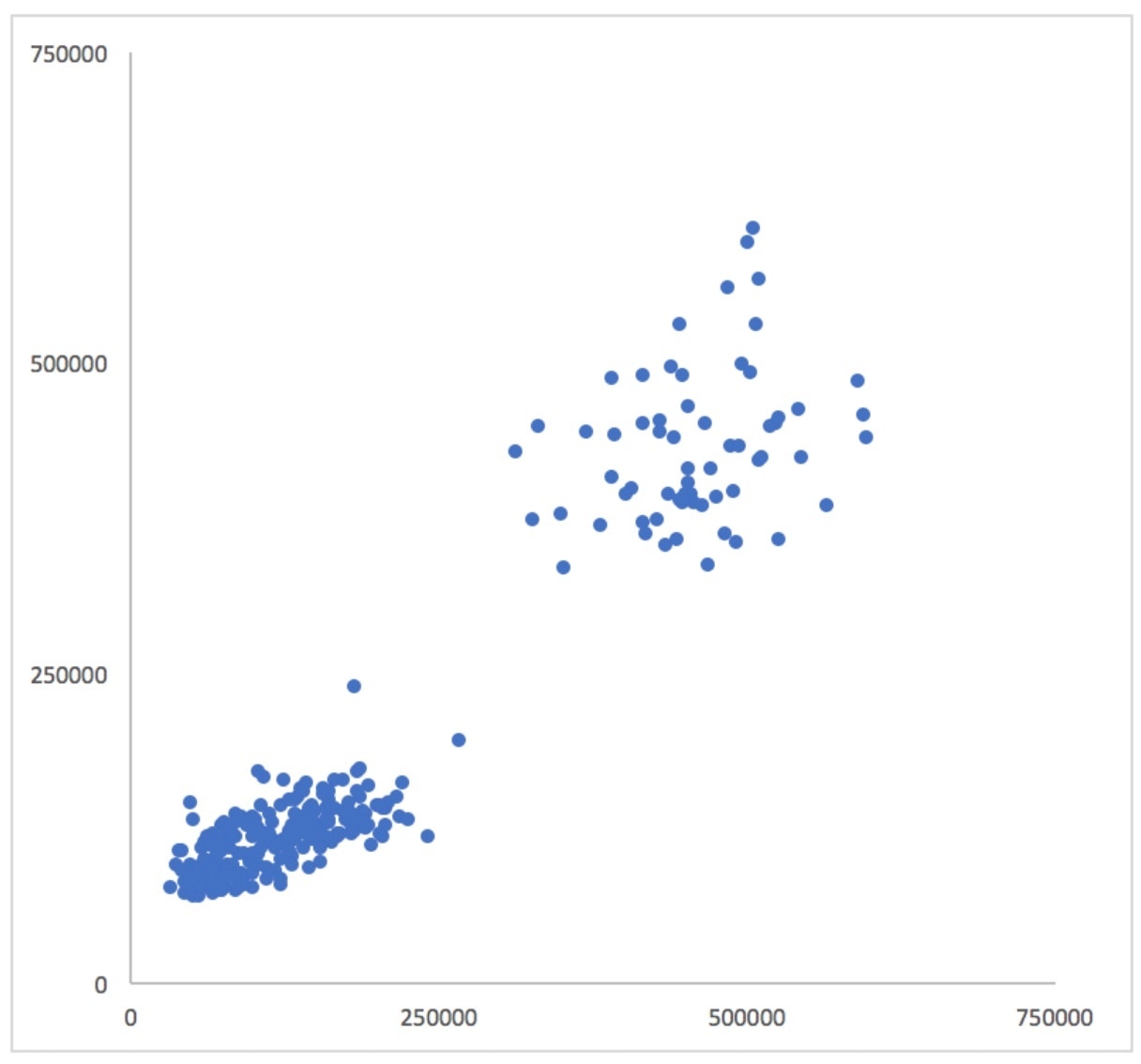 Scatterplot Discarded Time Dimension.jpg