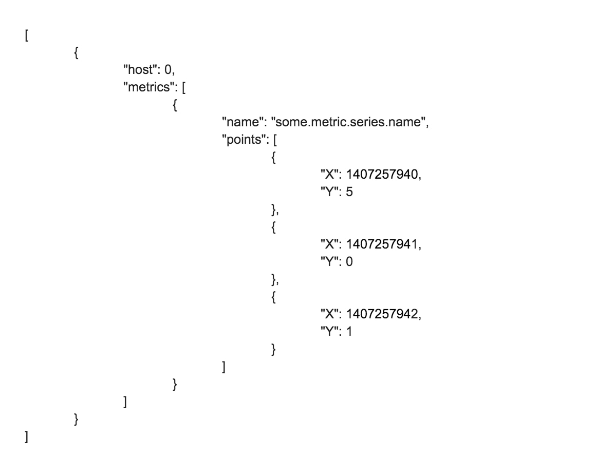 JSON-with-Timestamps.png
