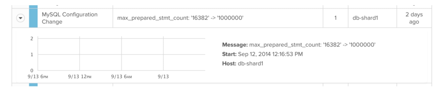 event dashboard