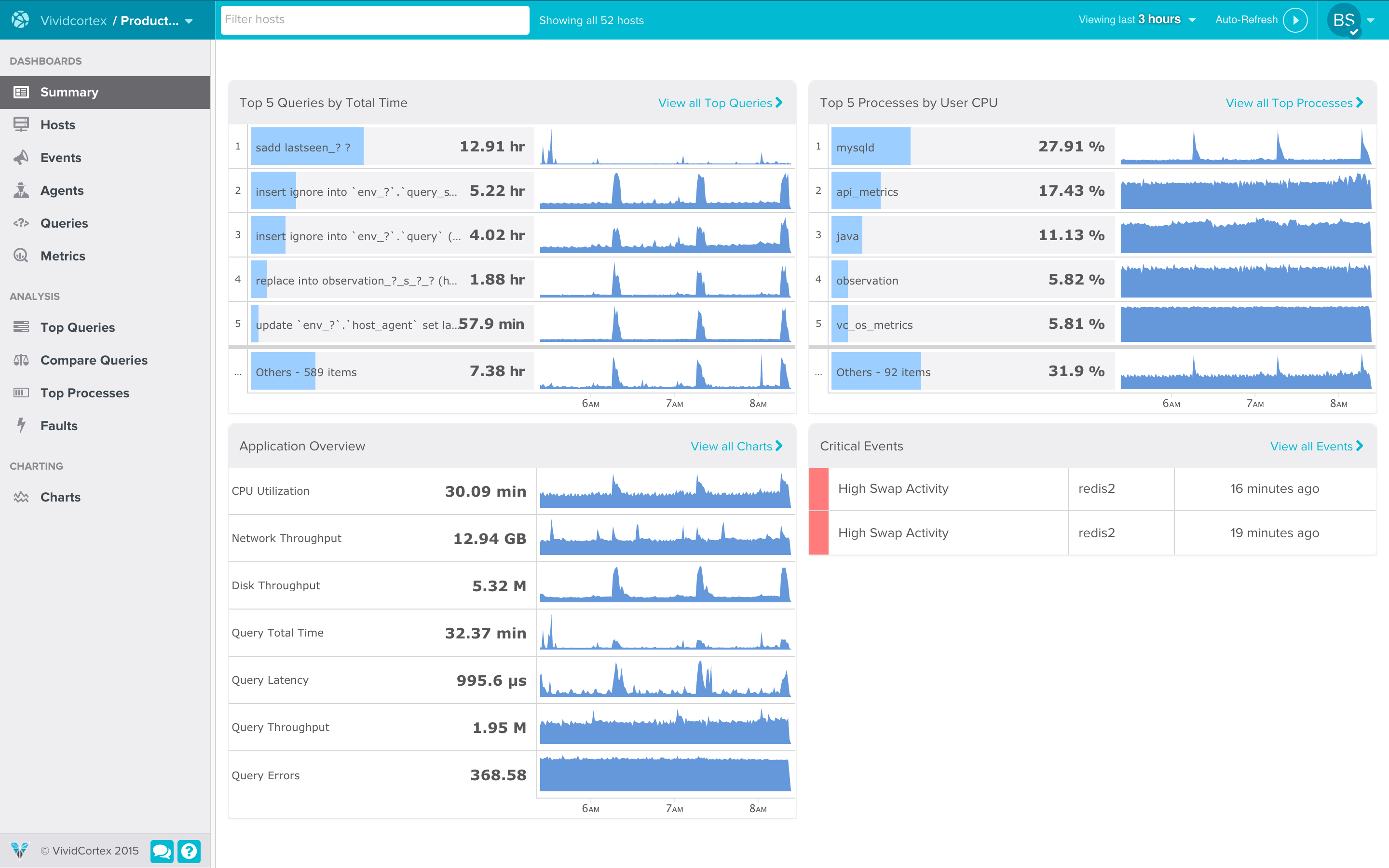 Summary_Dashboard