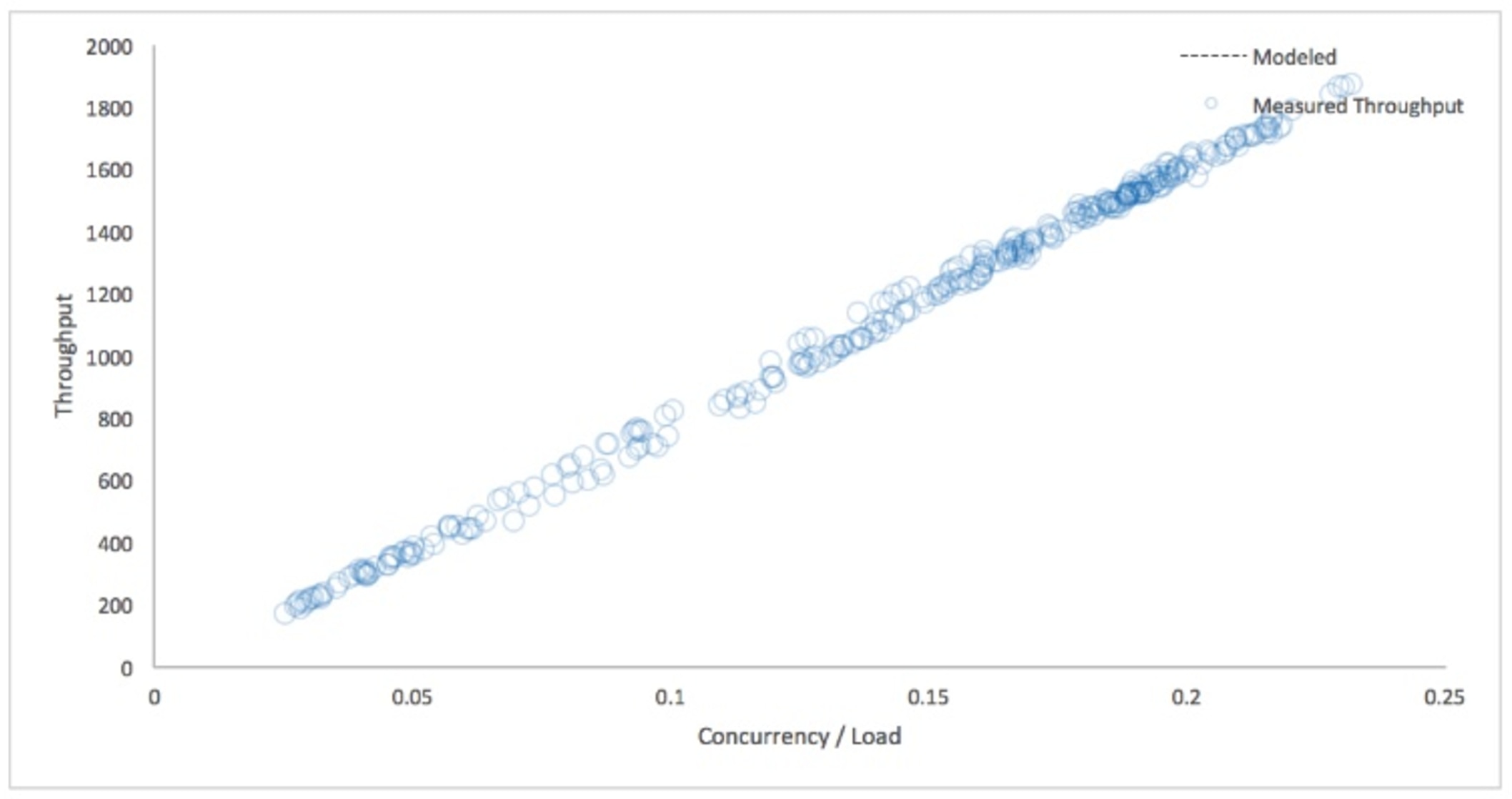 USL Linear Example.png