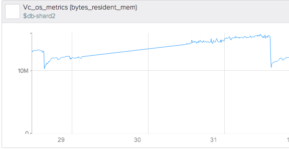 Vc_os_metrics