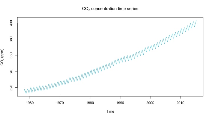 concentration_time_series