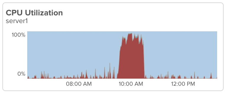 cpu-spike.png