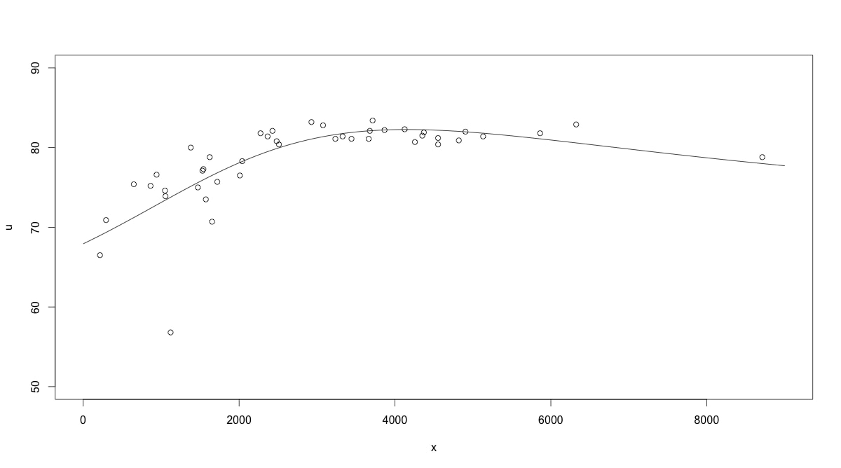 oecd health data replotted