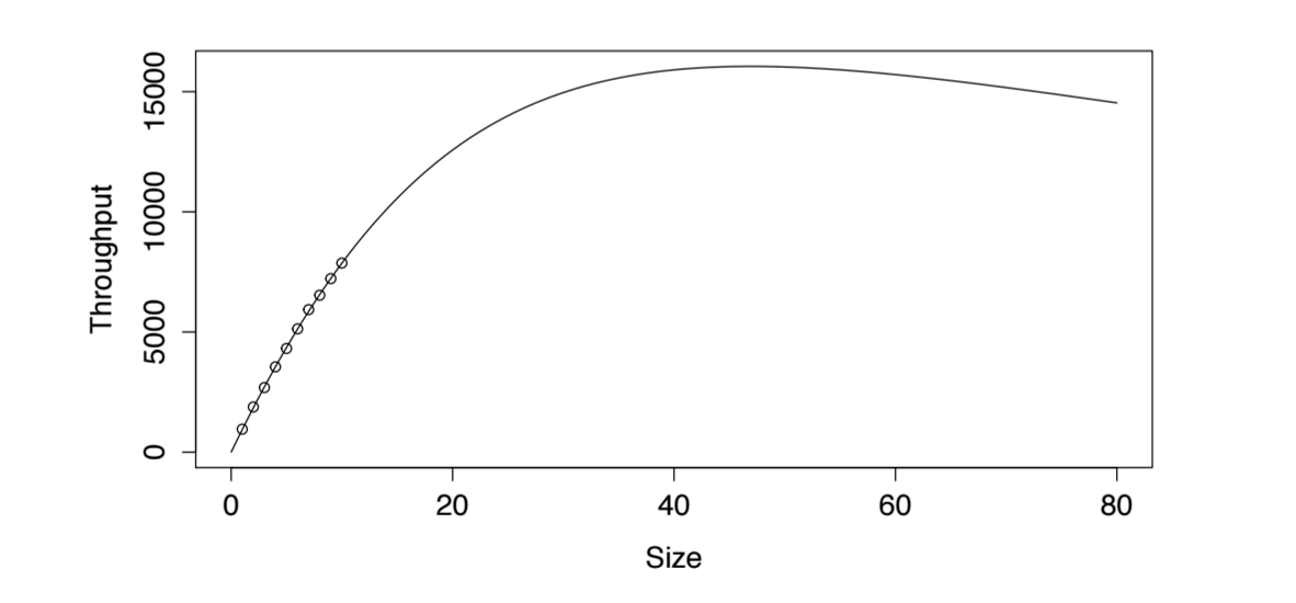 graph1