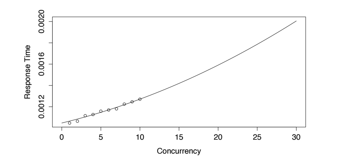graph2