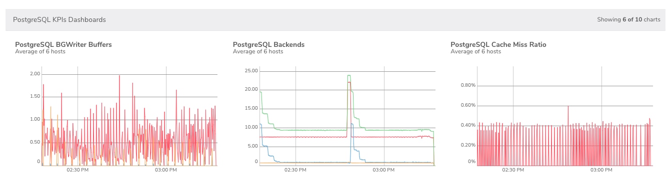postgres-kpis.png