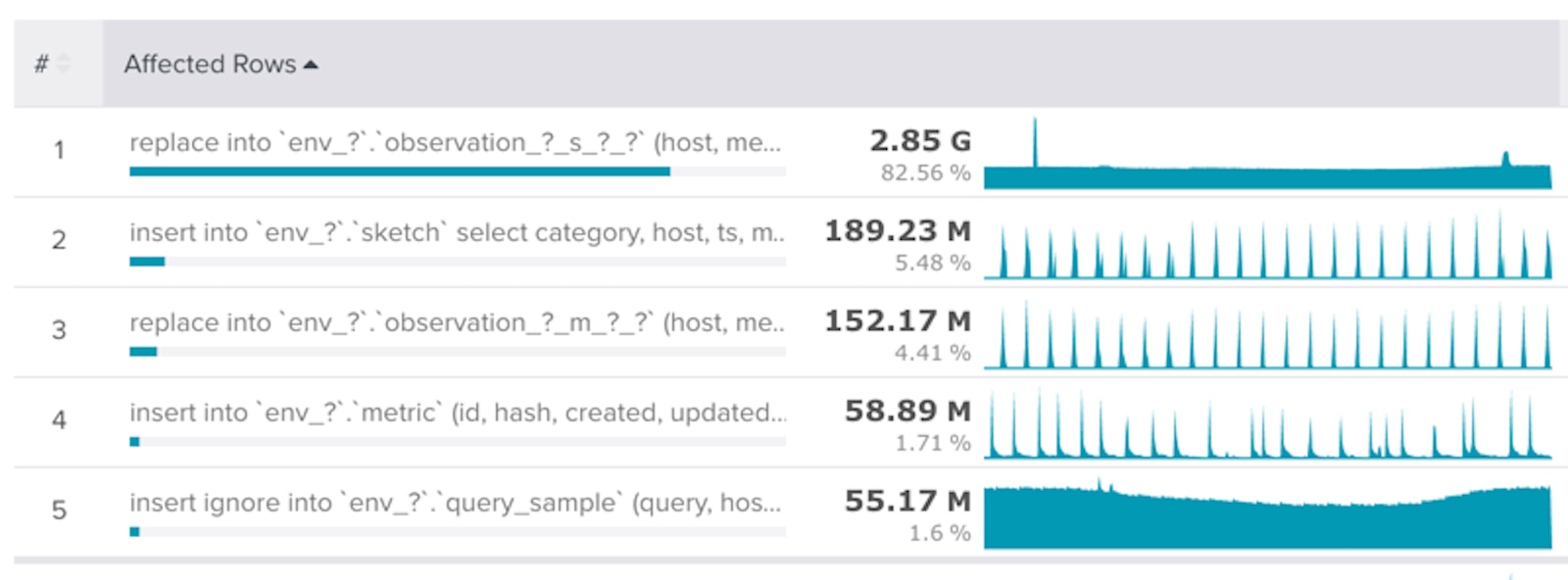 profiler_affected_rows_view.png