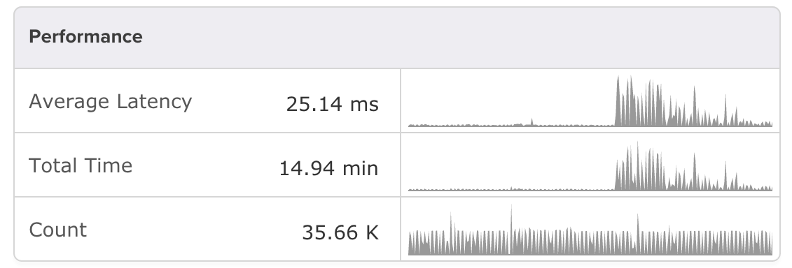 redis-anomaly redis-anomaly