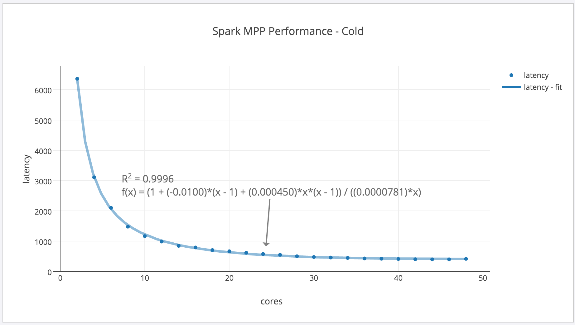 spark-mpp-cold.png